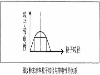 金屬與珠（zhū）光顏料在粉（fěn）末塗料中的應用